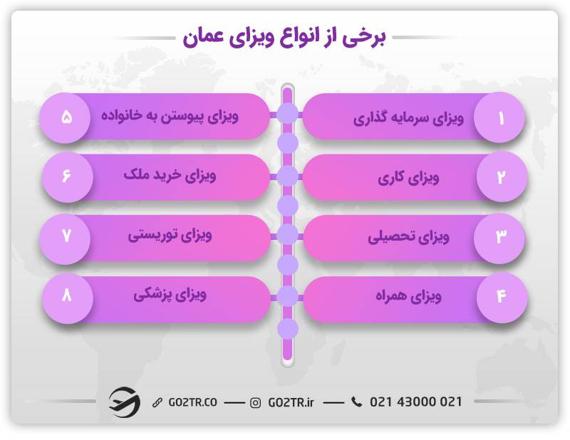 انواع ویزای عمان