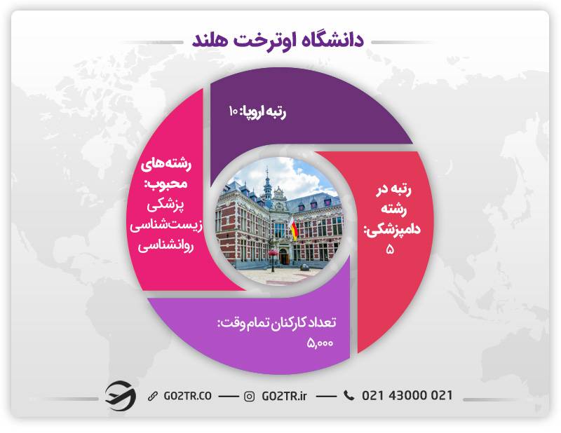 اطلاعات جامع دانشگاه اوترخت هلند