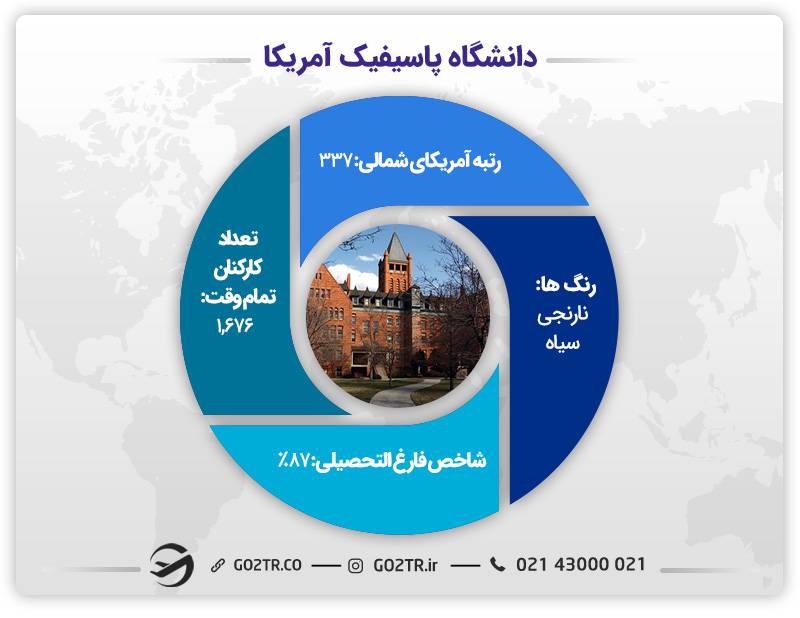 اطلاعات جامع دانشگاه پاسیفیک آمریکا