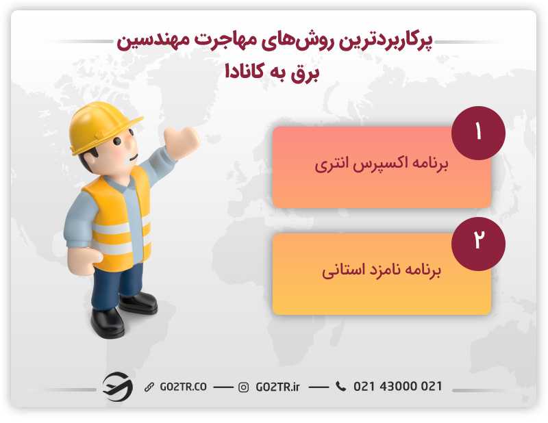 روشهای مهاجرت مهندسین برق به کانادا
