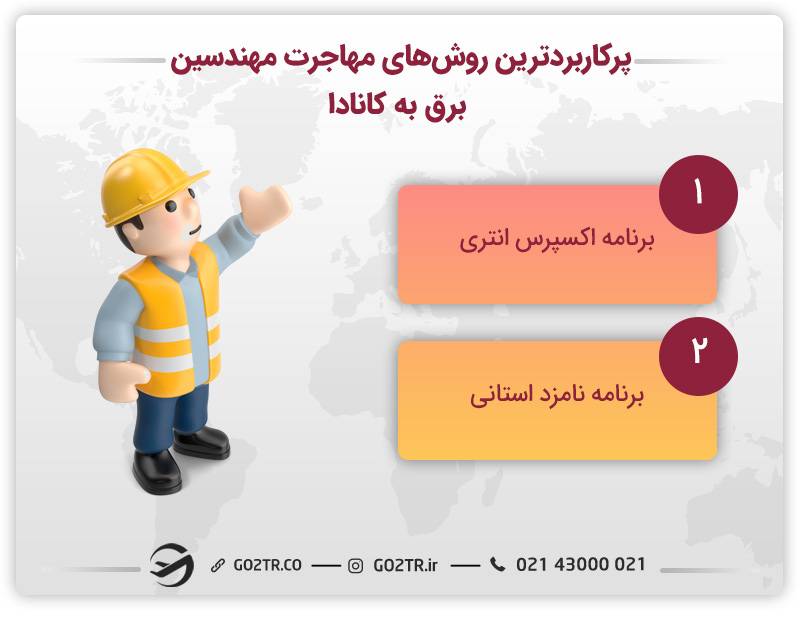 روش‌های مهاجرت مهندسین برق به کانادا