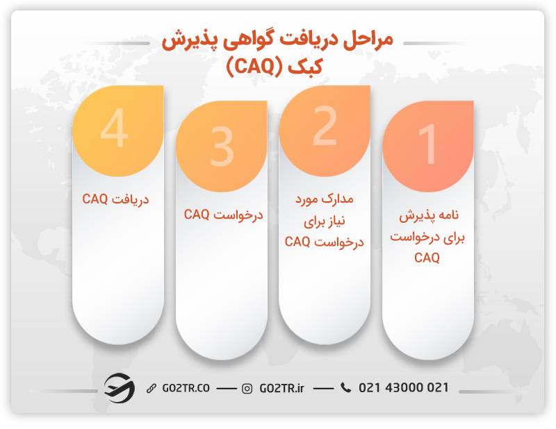اپلای برای دریافت گواهی پذیرش کبک (CAQ)
