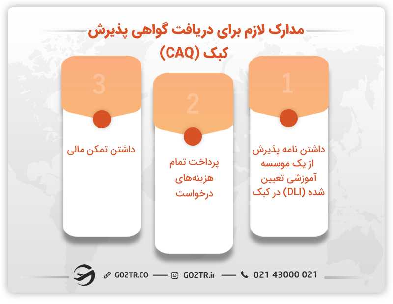 مدارک لازم برای دریافت گواهی پذیرش کبک (CAQ)