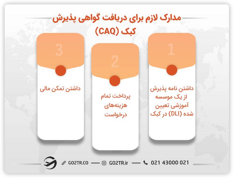 مدارک لازم برای دریافت گواهی پذیرش کبک (CAQ)