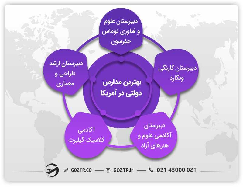 بهترین مدارس دولتی در آمریکا