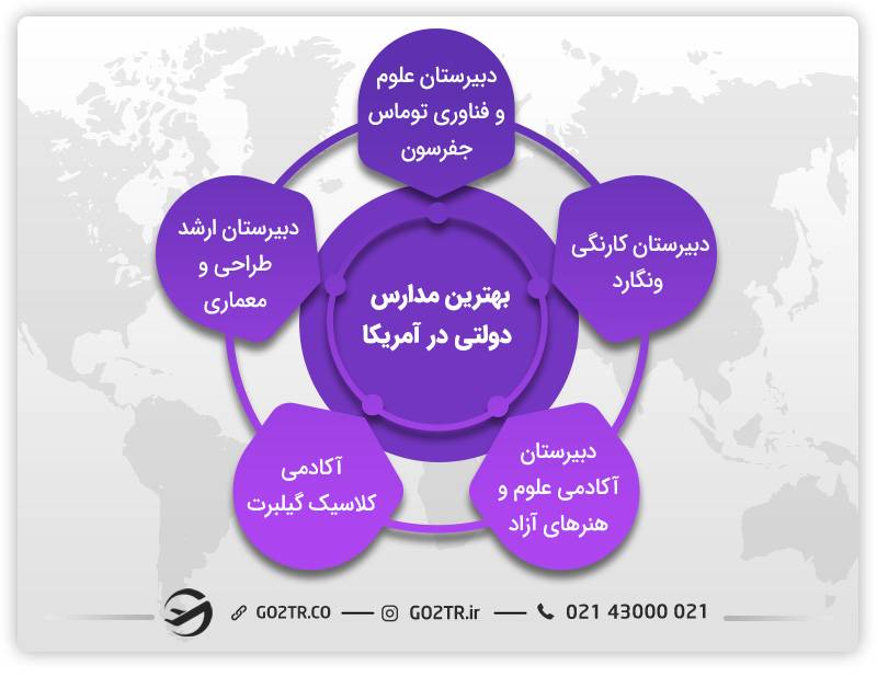 بهترین مدارس دولتی در آمریکا