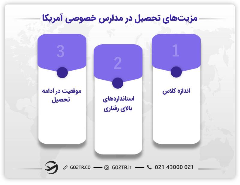 مزیت تحصیل در مدارس خصوصی آمریکا