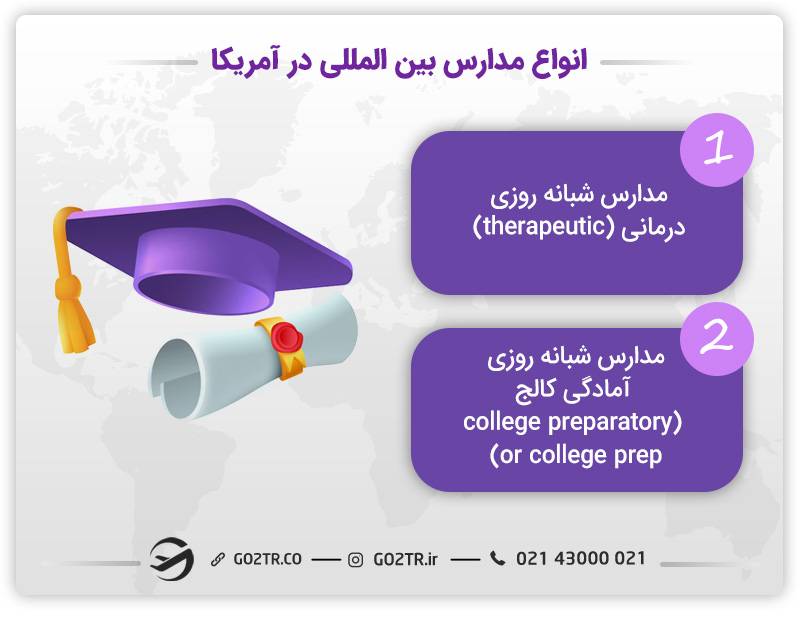 انواع مدارس بین المللی در آمریکا