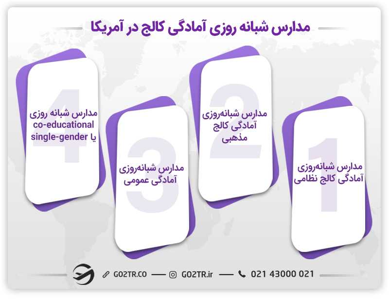 مدارس شبانه روزی آمادگی کالج در آمریکا