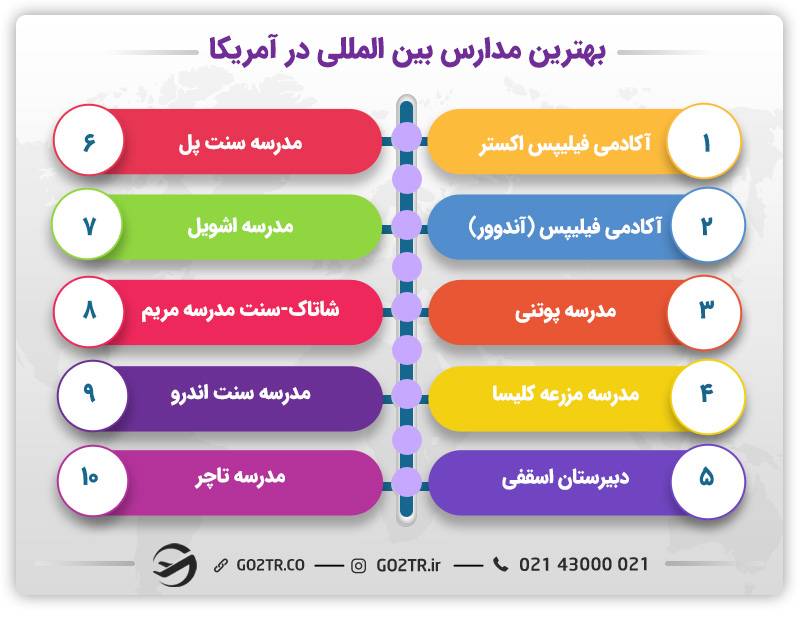 بهترین مدارس شبانه‌روزی (Boarding schools) برای دانش‌آموزان خارجی در آمریکا