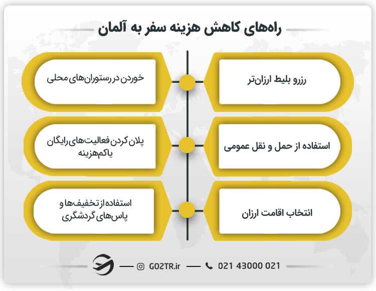 راه های کاهش هزینه سفر به آلمان