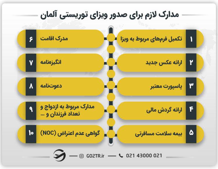 مدارک لازم برای صدور ویزای توریستی آلمان