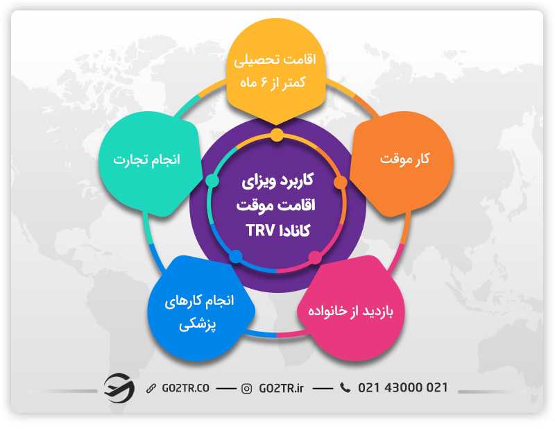کاربرد ویزای اقامت موقت  کانادا TRV