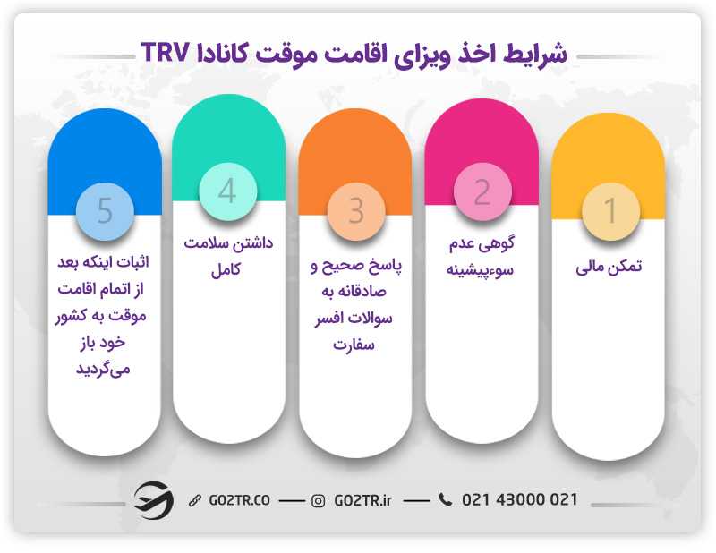 شرایط دریافت ویزای اقامت موقت  کانادا TRV
