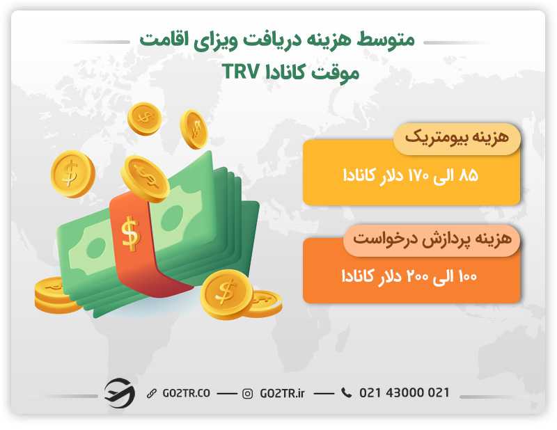 هزینه دریافت ویزای اقامت موقت  کانادا TRV