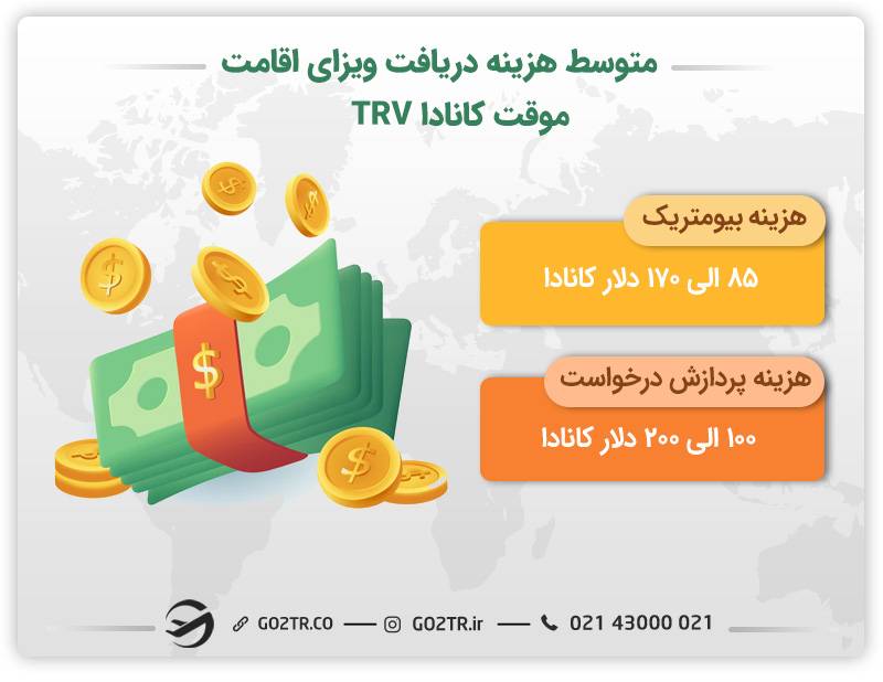 هزینه دریافت ویزای اقامت موقت  کانادا TRV