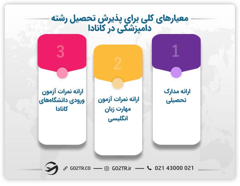  معیارها برای پذیرش تحصیل رشته دامپزشکی در کانادا