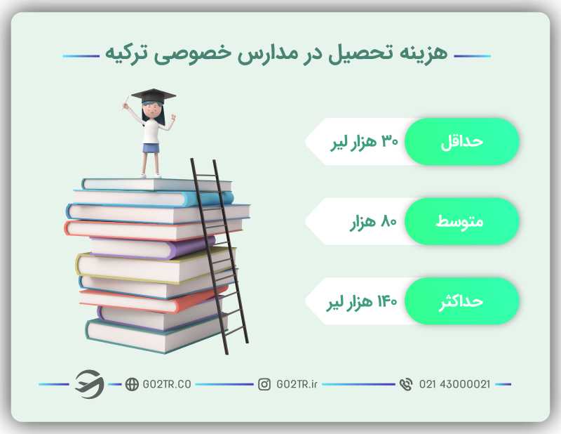 مدارس خصوصی ترکیه