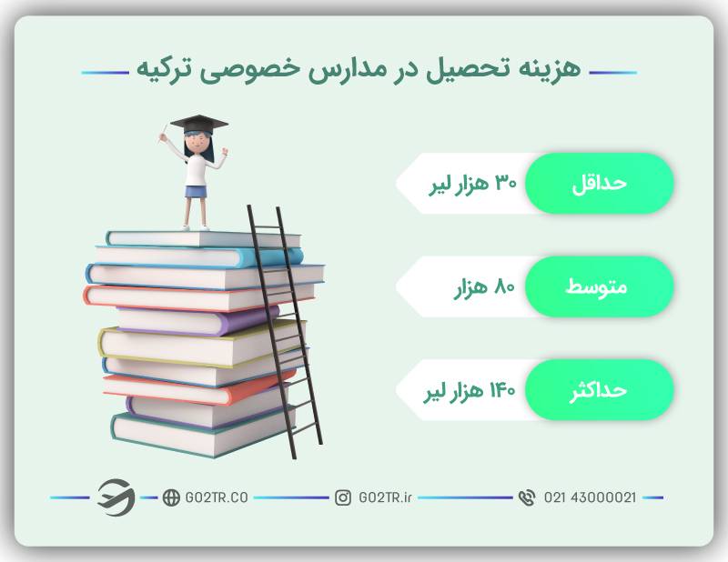 مدارس خصوصی ترکیه