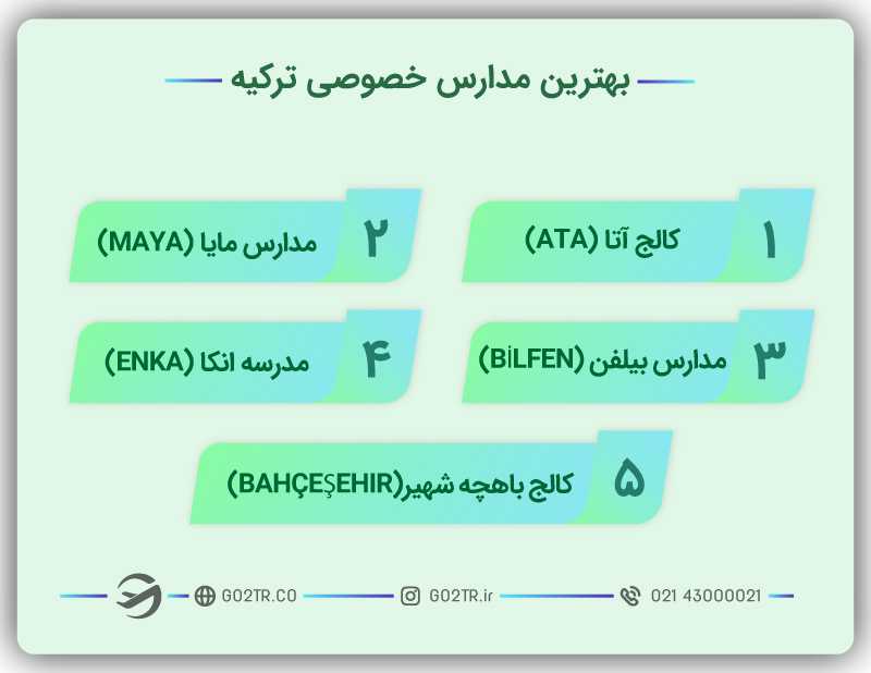 مدارس خصوصی ترکیه