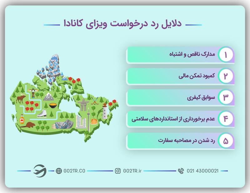 دلایل رد درخواست ویزای کانادا