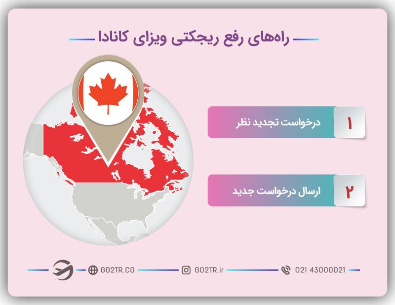 راه‌های رفع ریجکتی ویزای کانادا