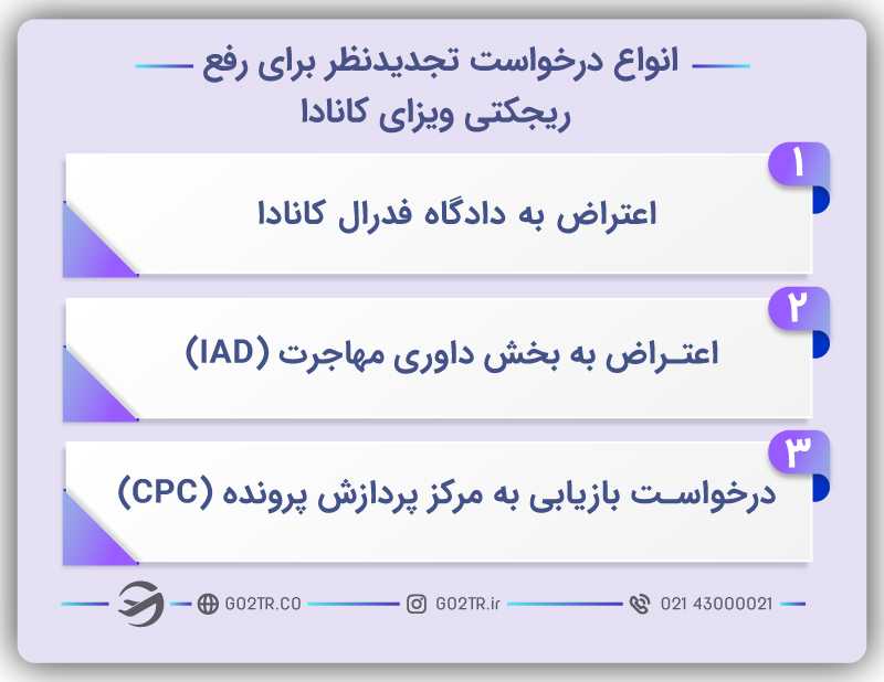 انواع درخواست تجدیدنظر برای رفع ریجکتی ویزای کانادا