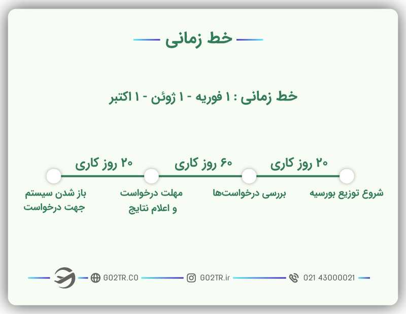 ددلاین بورسیه تحصیلی ویشگراد