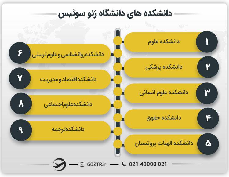 دانشکده های دانشگاه ژنو سوئیس
