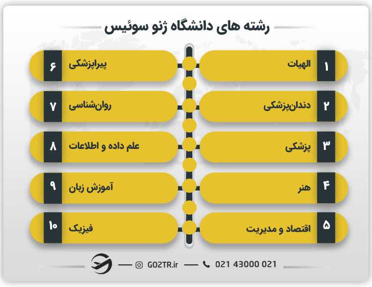 رشته های دانشگاه ژنو سوئیس