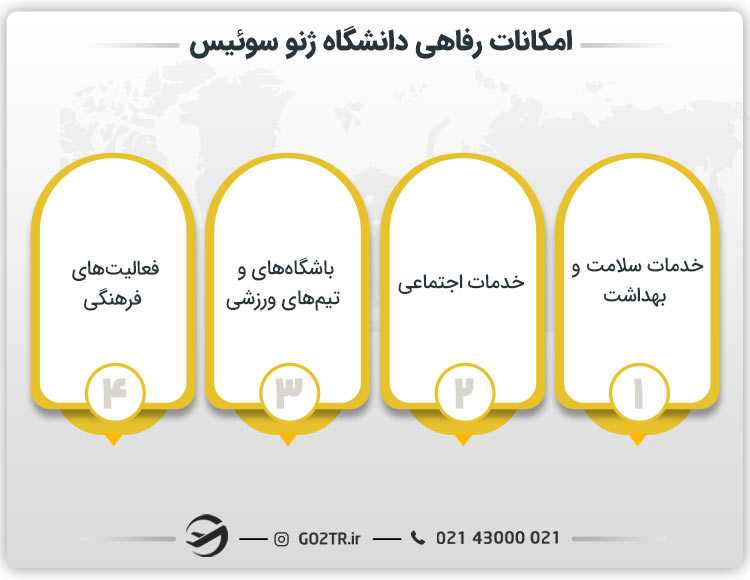 امکانات رفاهی دانشگاه ژنو سوئیس