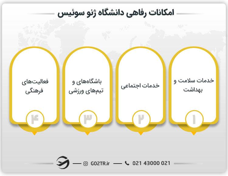 امکانات رفاهی دانشگاه ژنو سوئیس
