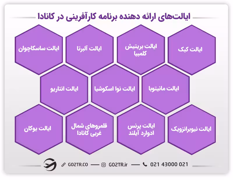 ایالتهای دارای برنامه کارآفرینی در کانادا