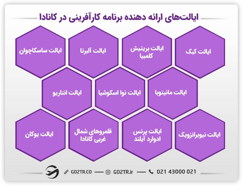ایالت‌های دارای برنامه کارآفرینی در کانادا