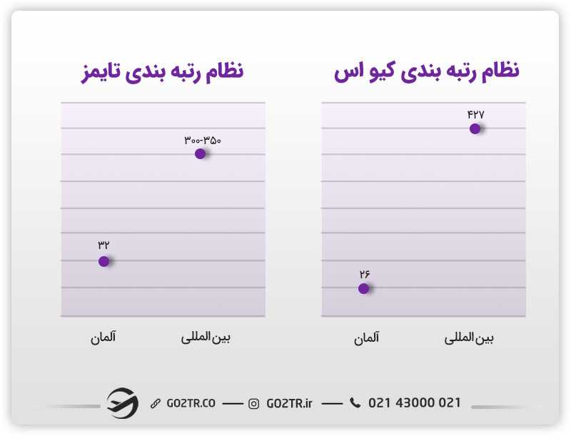 رنکینگ دانشگاه یوهانس گوتنبرگ آلمان