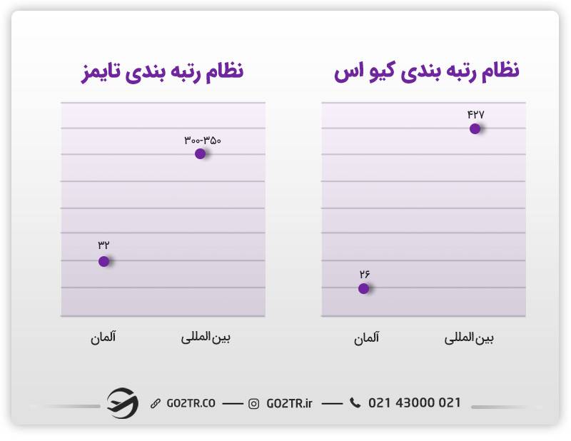 رنکینگ دانشگاه یوهانس گوتنبرگ آلمان