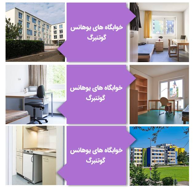 خوابگاه‌های دانشگاه یوهانس گوتنبرگ آلمان