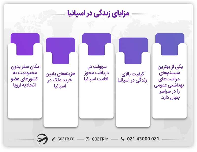 مزایای زندگی در اسپانیا