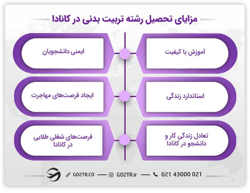 مزایای تحصیل رشته تربیت بدنی در کانادا