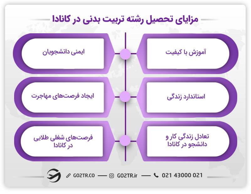 مزایای تحصیل رشته تربیت بدنی در کانادا