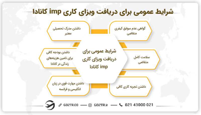 شرایط عمومی برای دریافت ویزای کاری imp کانادا