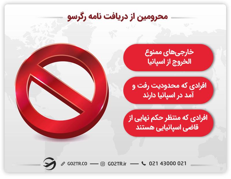 محرومیت از دریافت نامه رگرسو
