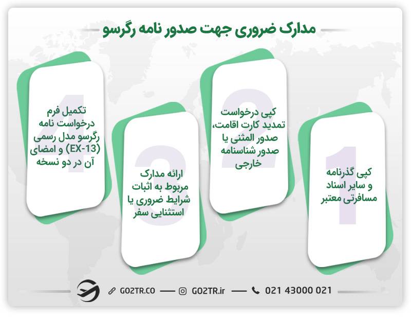 مدارک ضروری برای دریافت نامه رگرسو