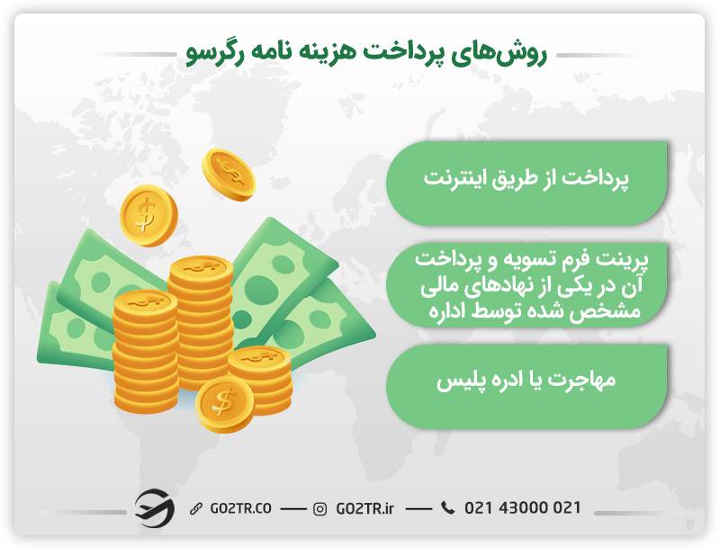 روشهای پرداخت مجوز رگرسو