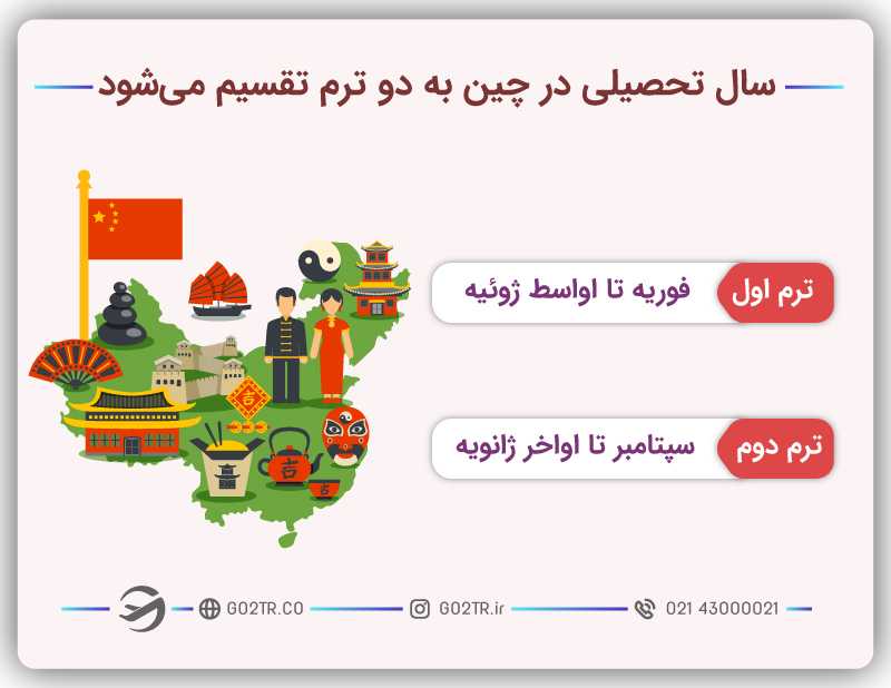 سال تحصیلی در مدارس چین به دو ترم تقسیم میشود
