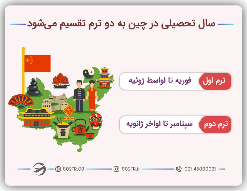سال تحصیلی در مدارس چین به دو ترم تقسیم می‌شود