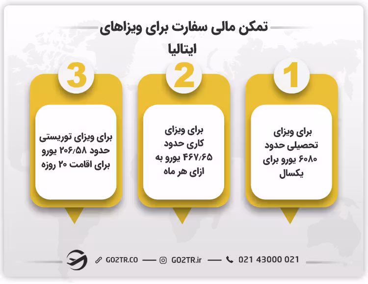 نگاه کلی به میزان تمکن مالی سفارت ایتالیا