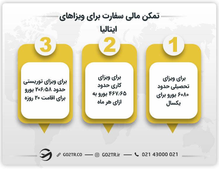 نگاه کلی به میزان تمکن مالی سفارت ایتالیا