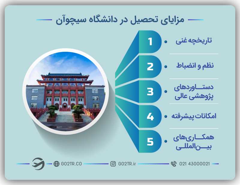 مزایای تحصیل در دانشگاه سیچوآن