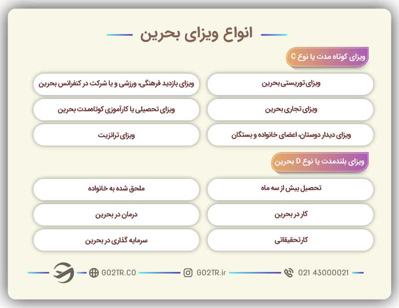 انواع ویزای بحرین